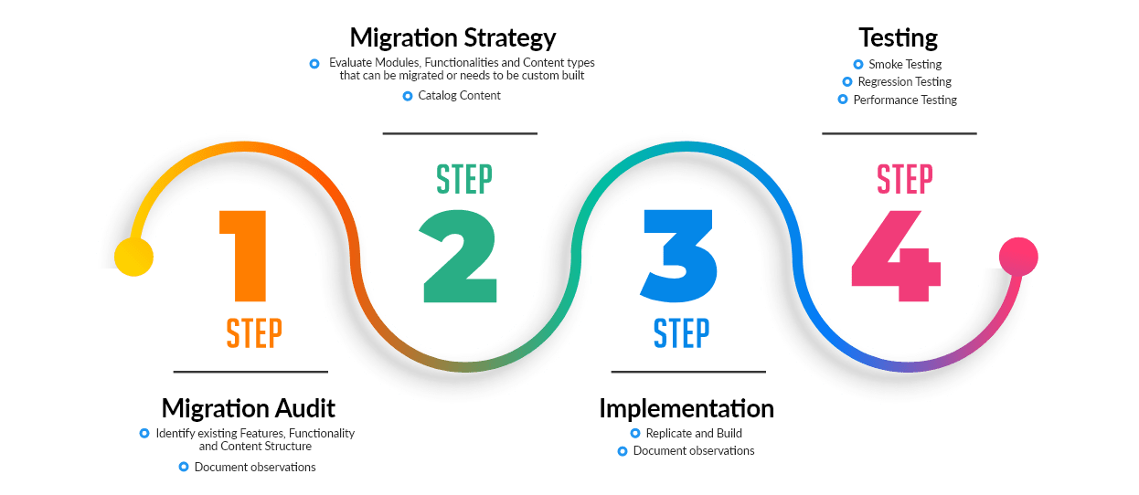 migration step