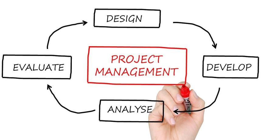Risk Management in Software Development A Complete Guide
