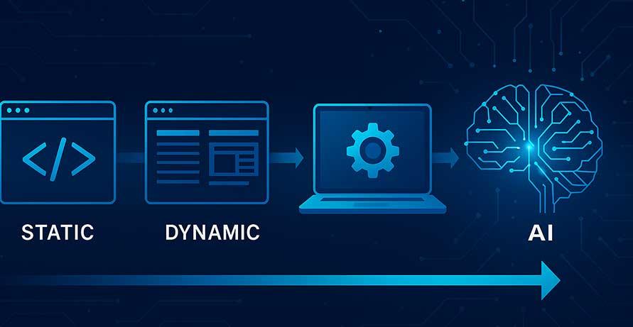 The Evolution of Web Development: From Static Sites to AI Automation